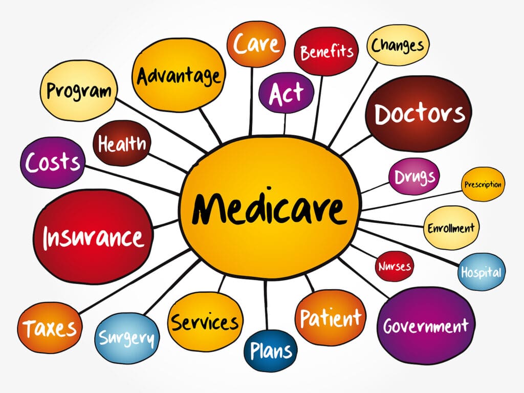 Private Duty Home Care Services that are covered by Medicare in Minneapolis, MN